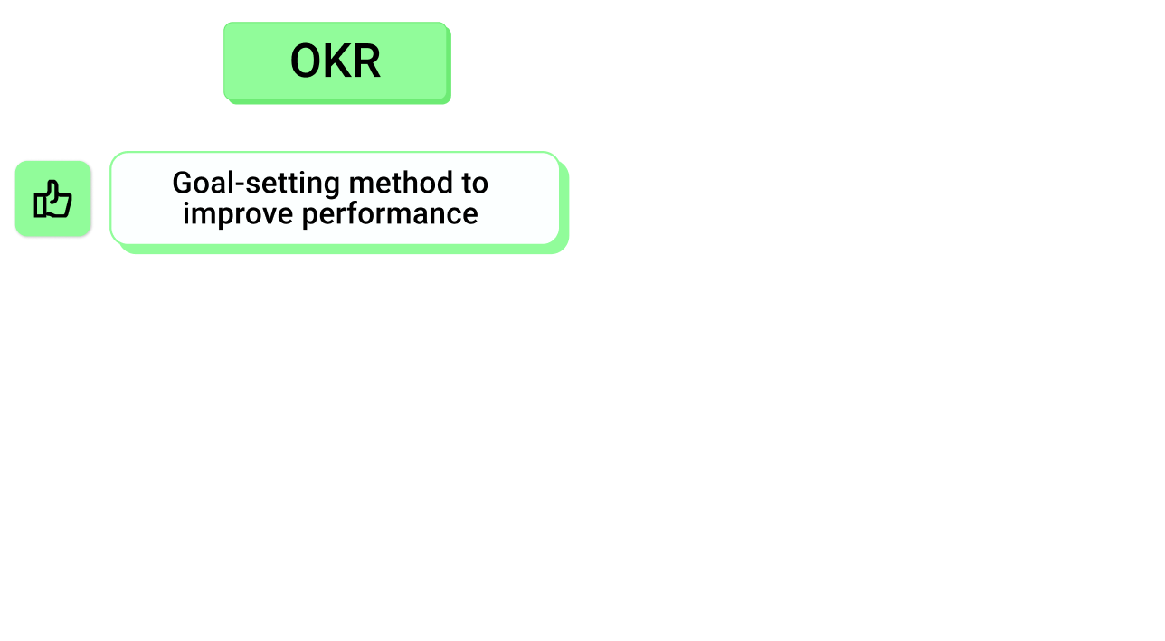 okr