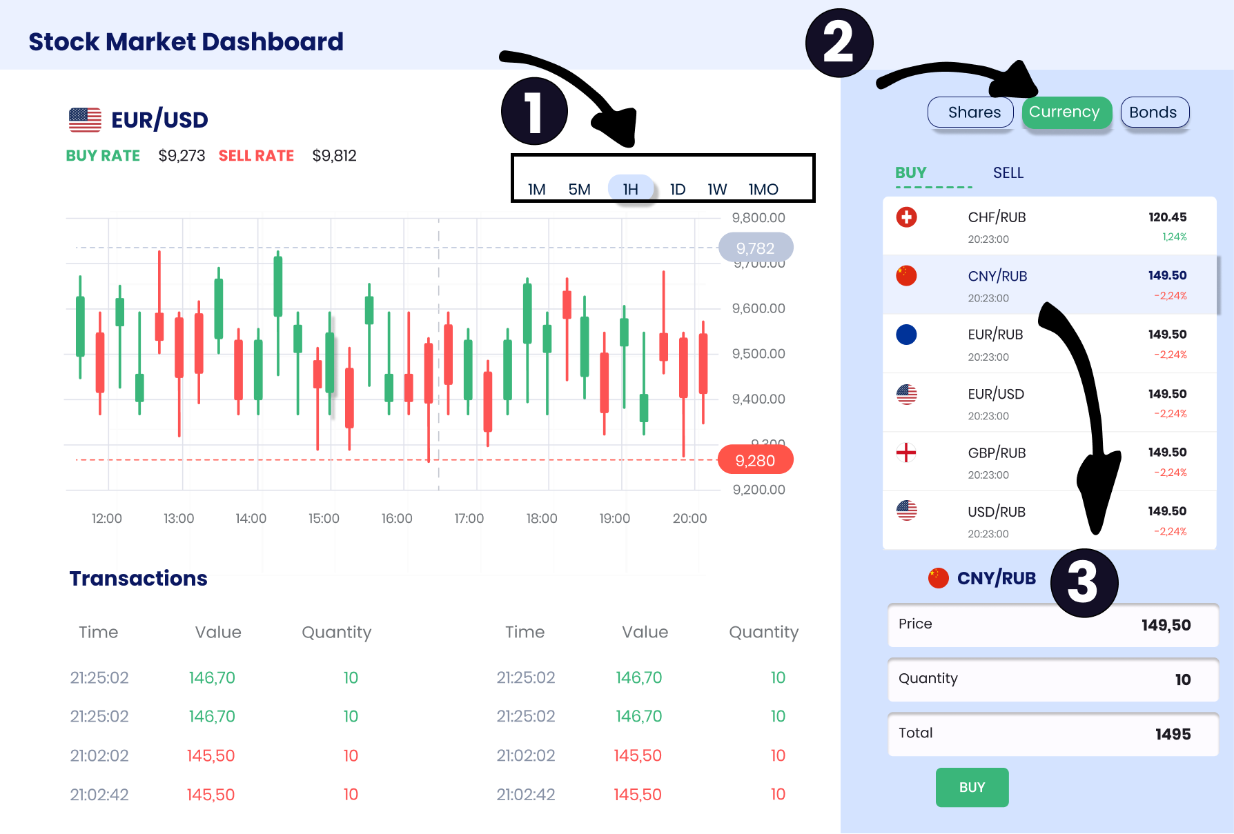 exploratory dashboard