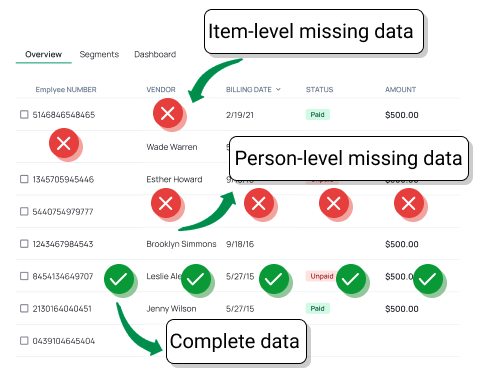 missing data