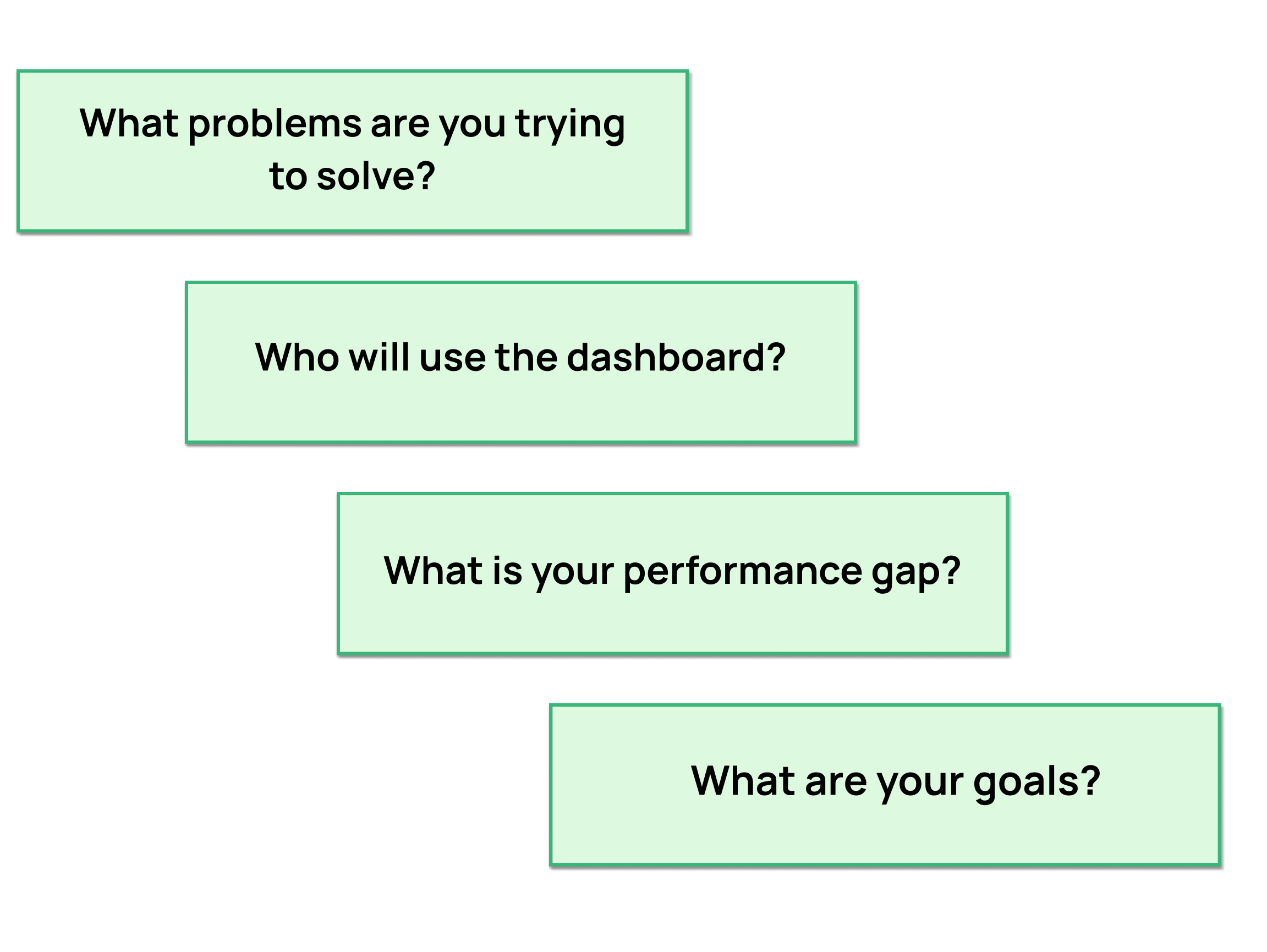 dashboard-questions