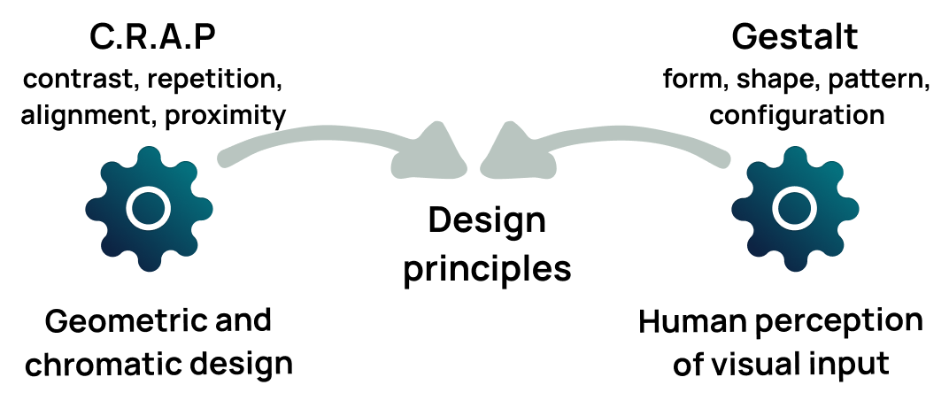 principles