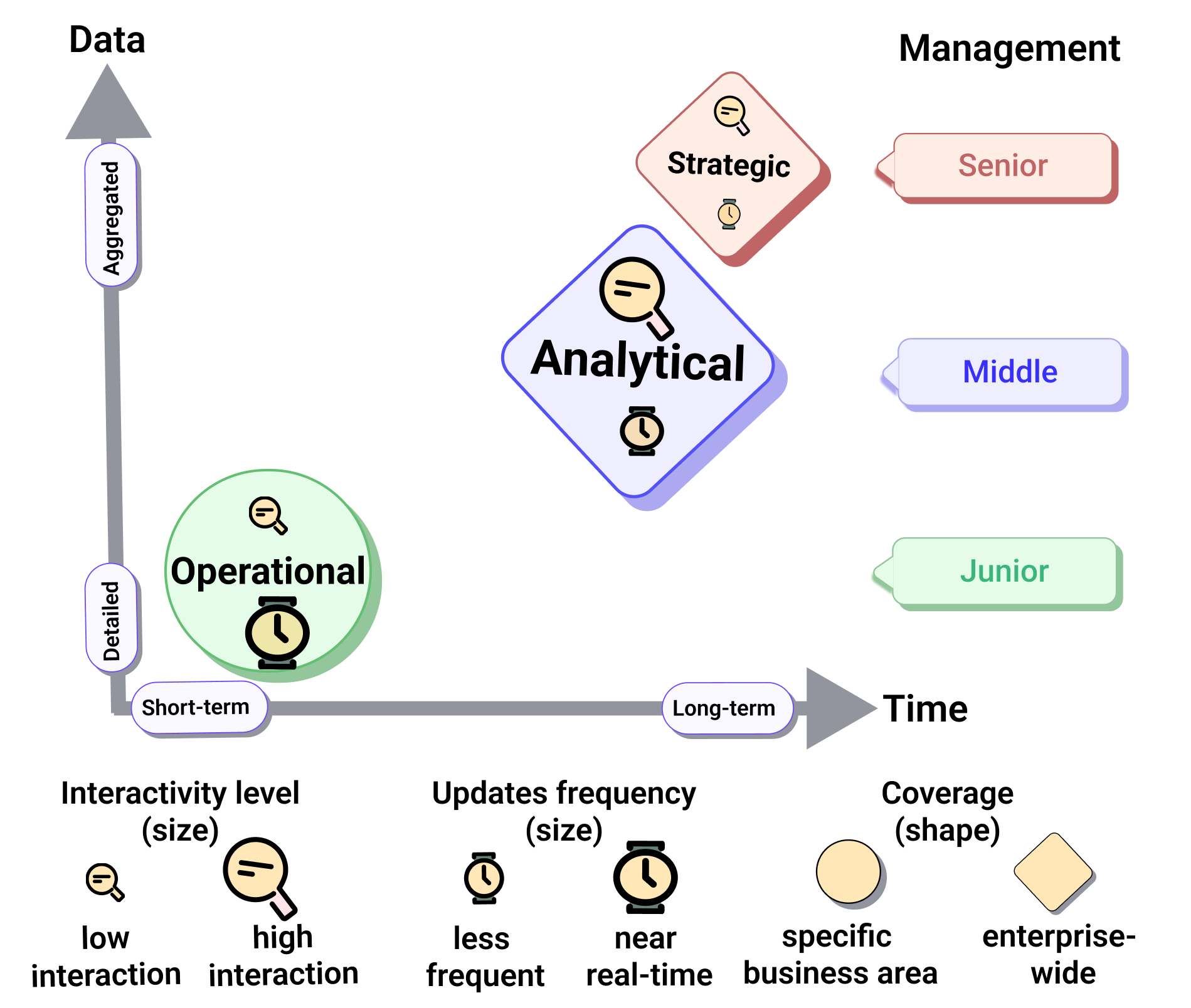 taxonomy-analytical