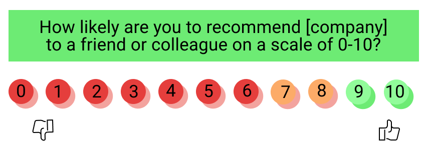 net promoter score