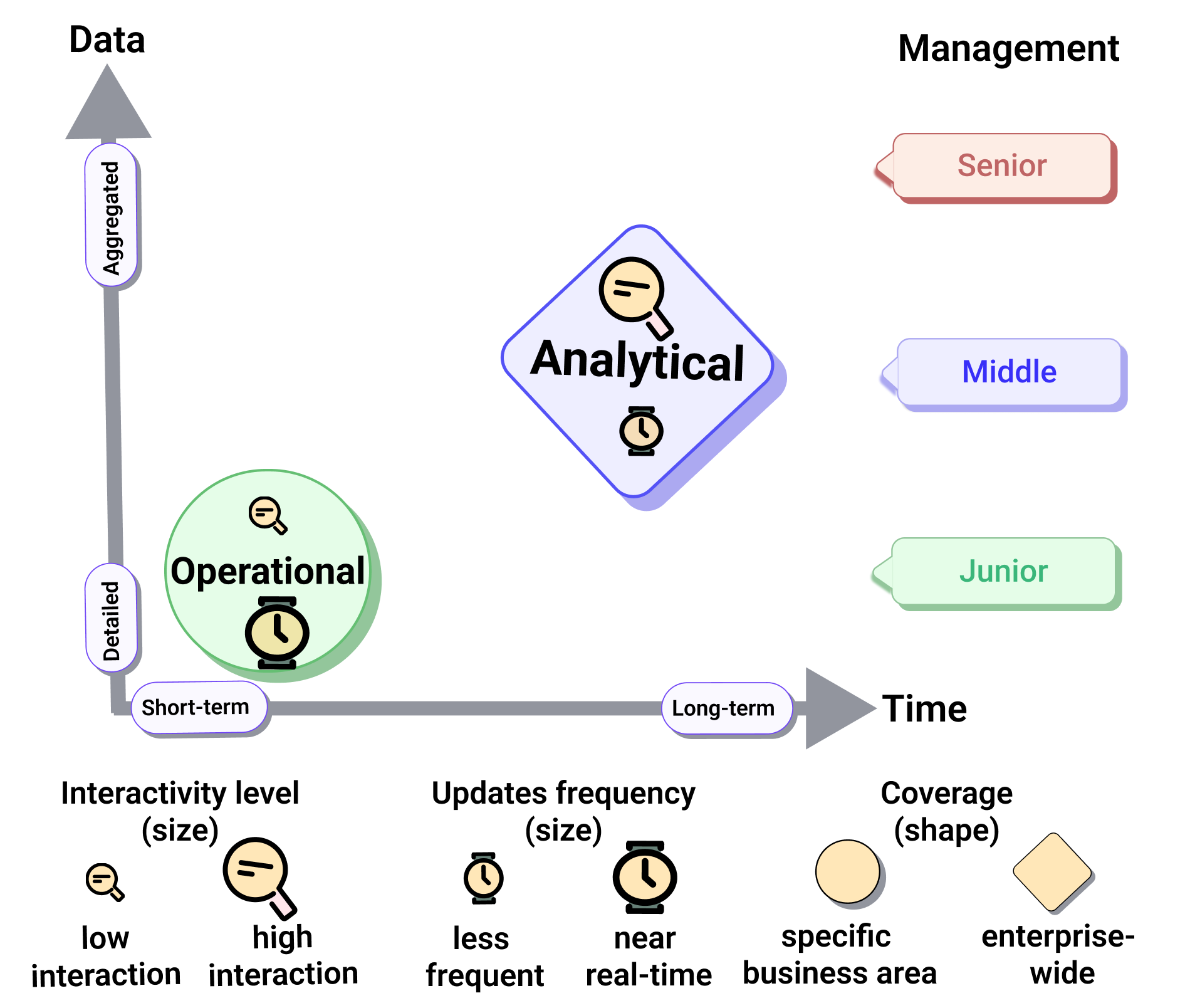 taxonomy-analytical