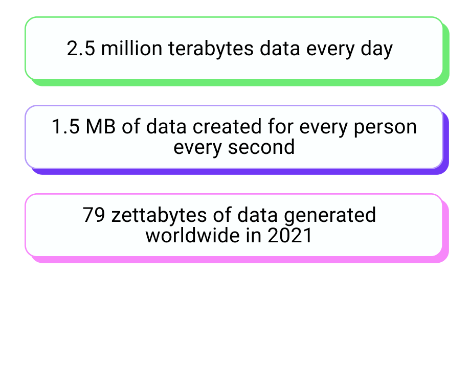 data deluge
