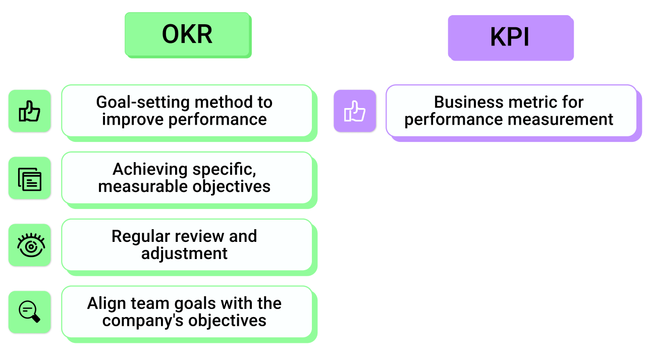 okr