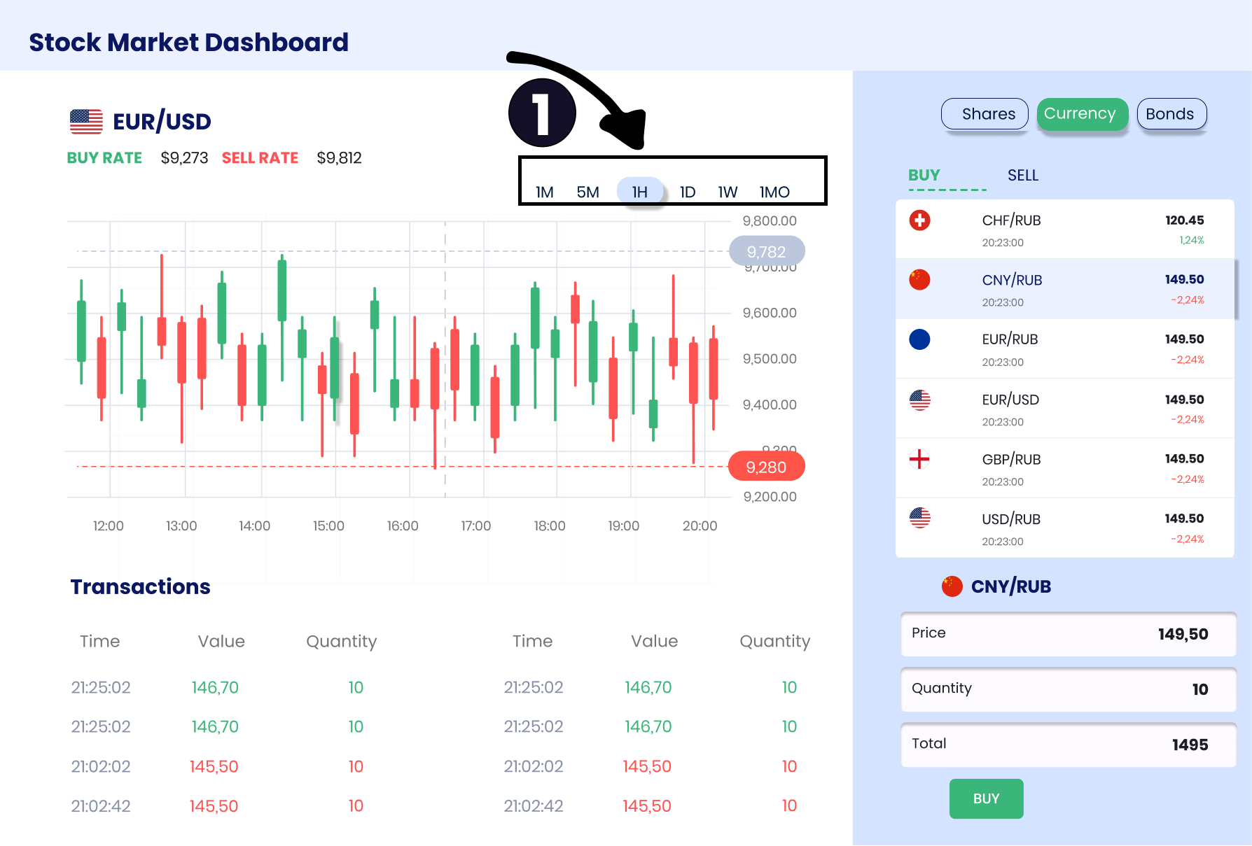 exploratory dashboard