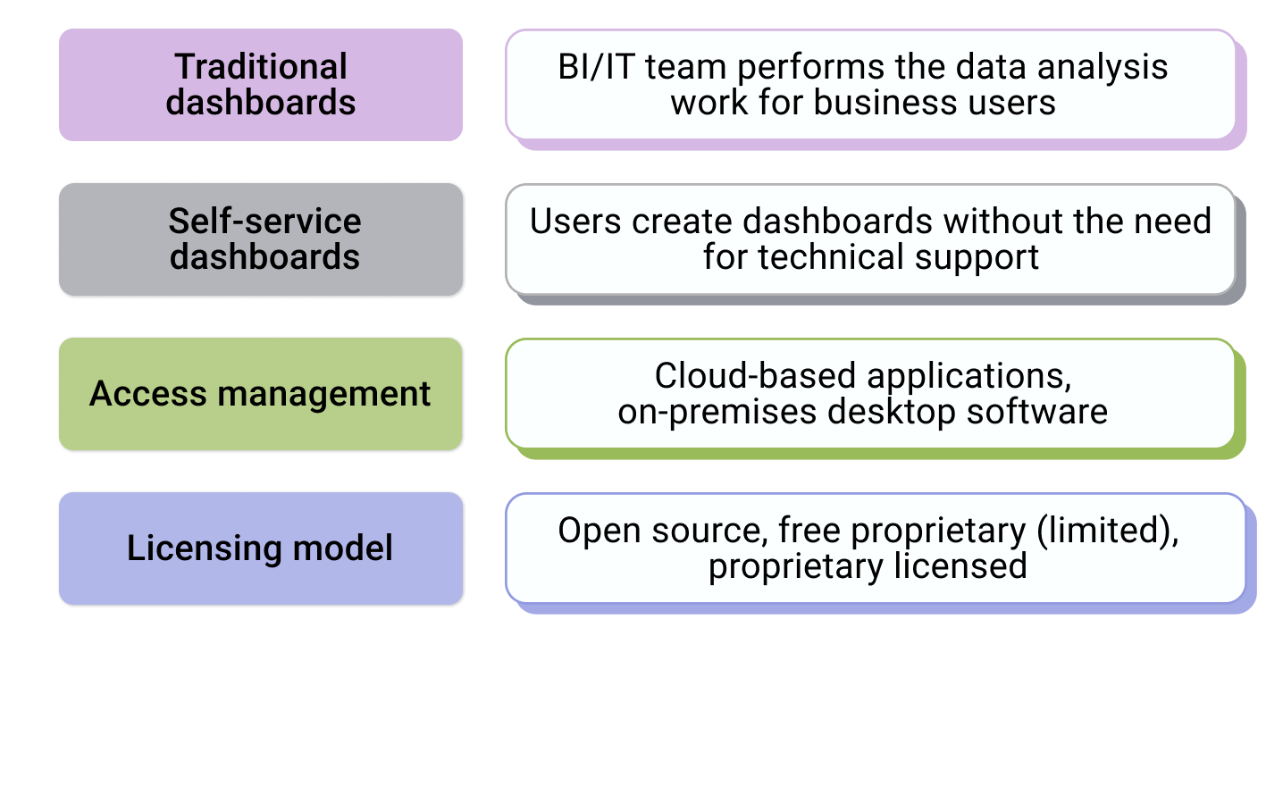 software