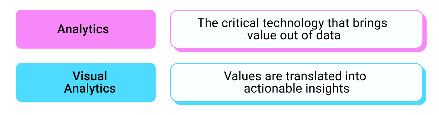 visual analytics