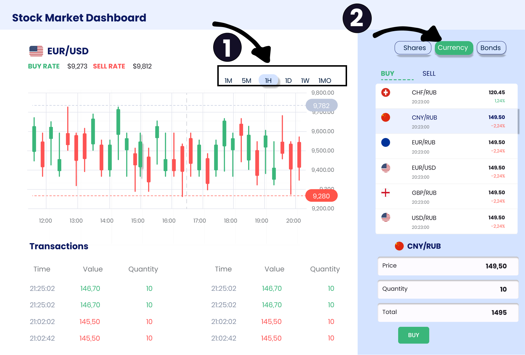 exploratory dashboard