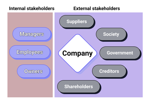 company