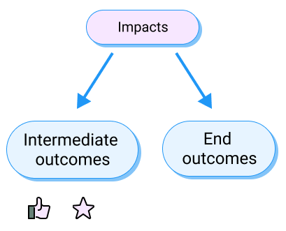 outcomes