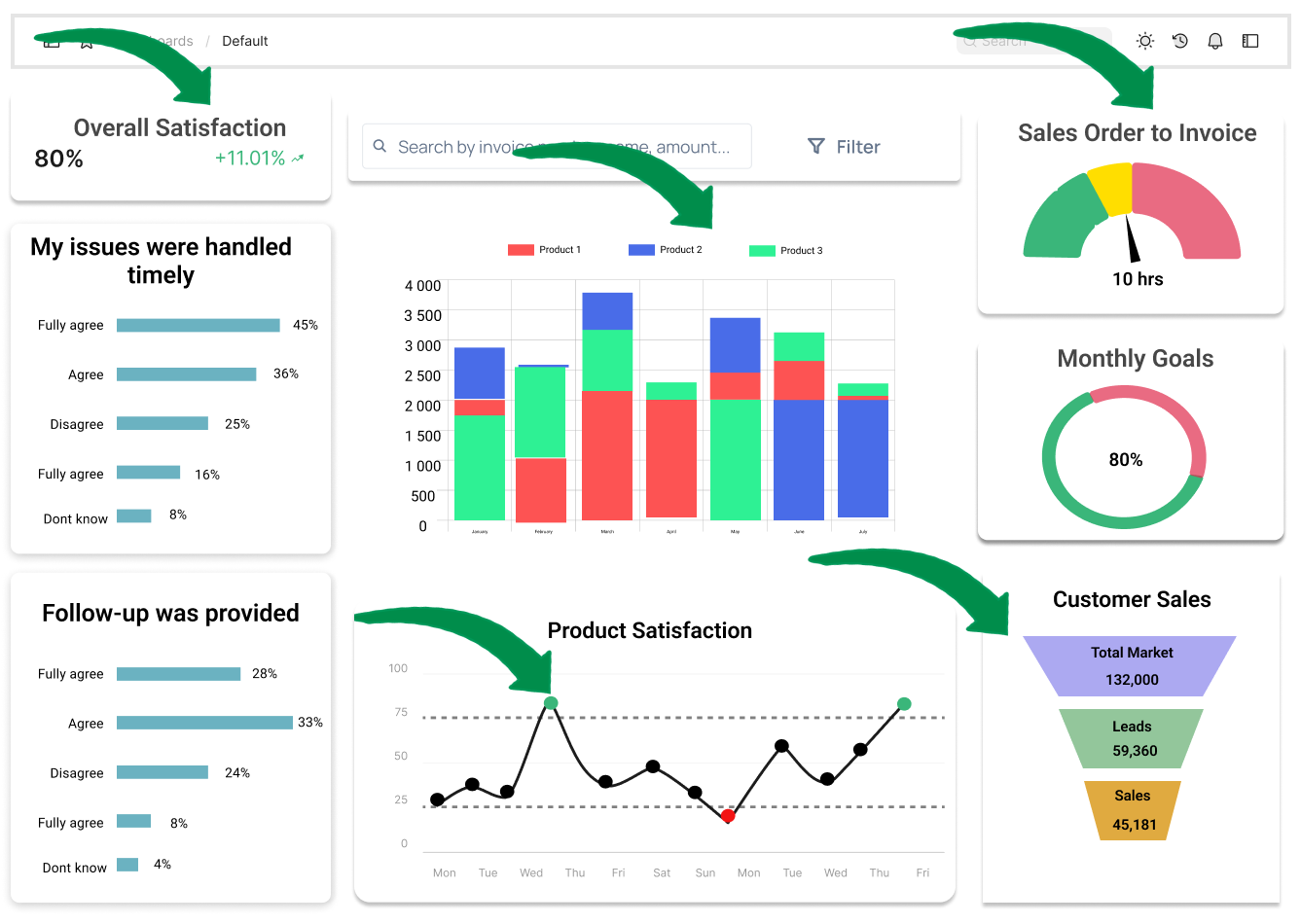 graphical components