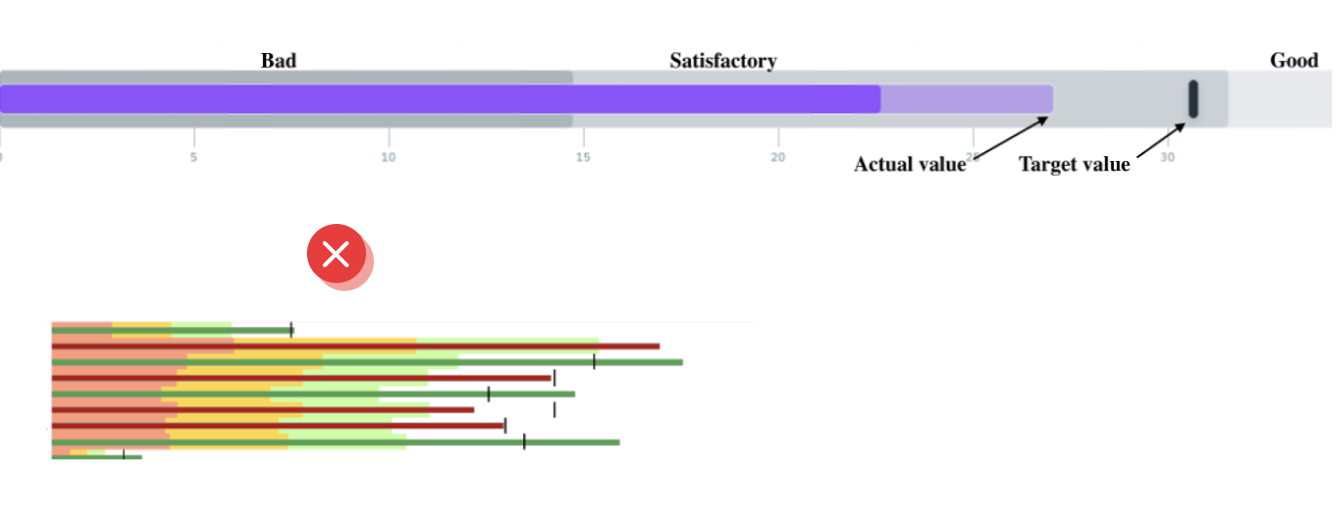 Bullet Graph