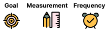 Golden Rule - 4 KPIs