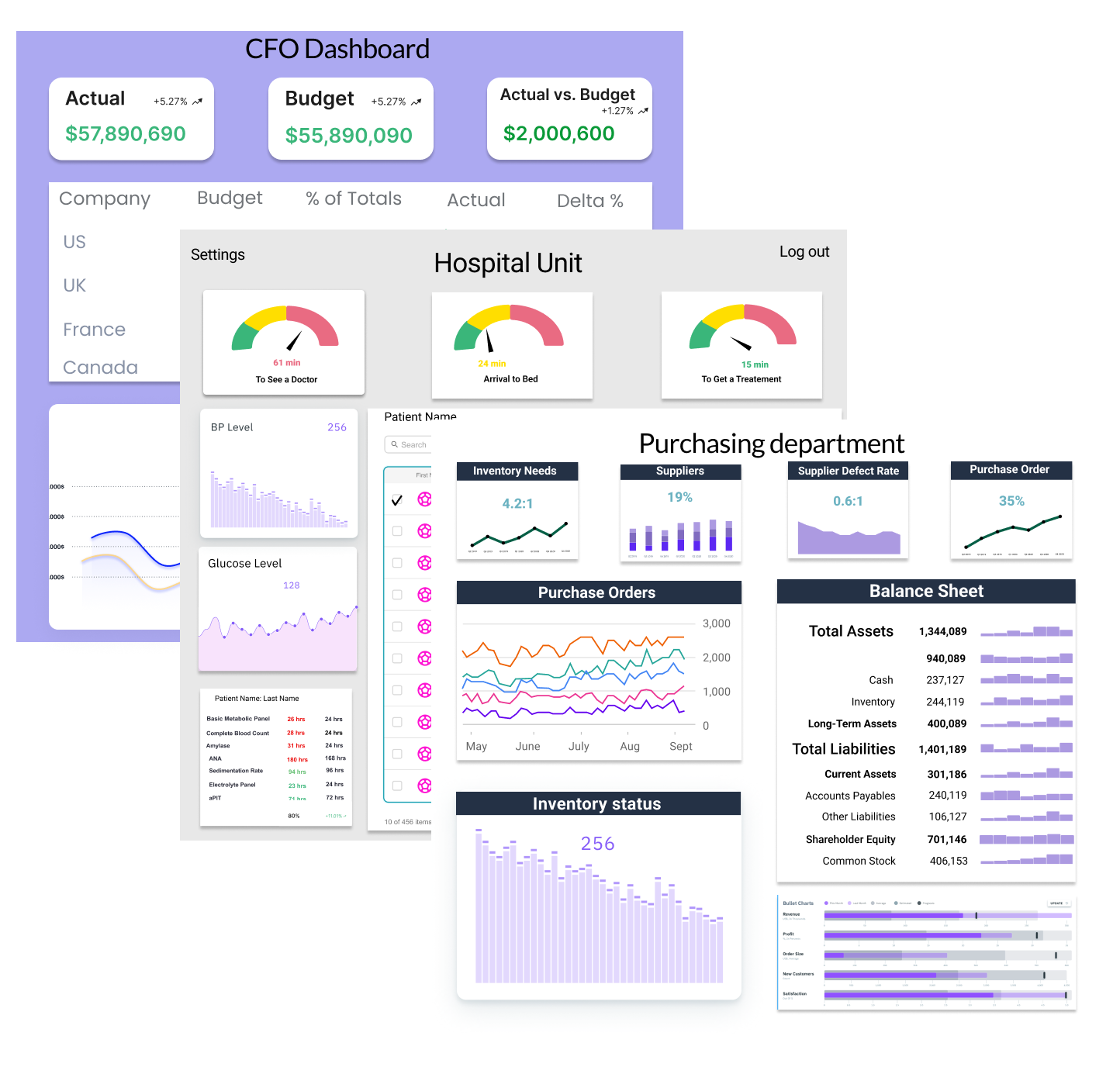 three-dashboards
