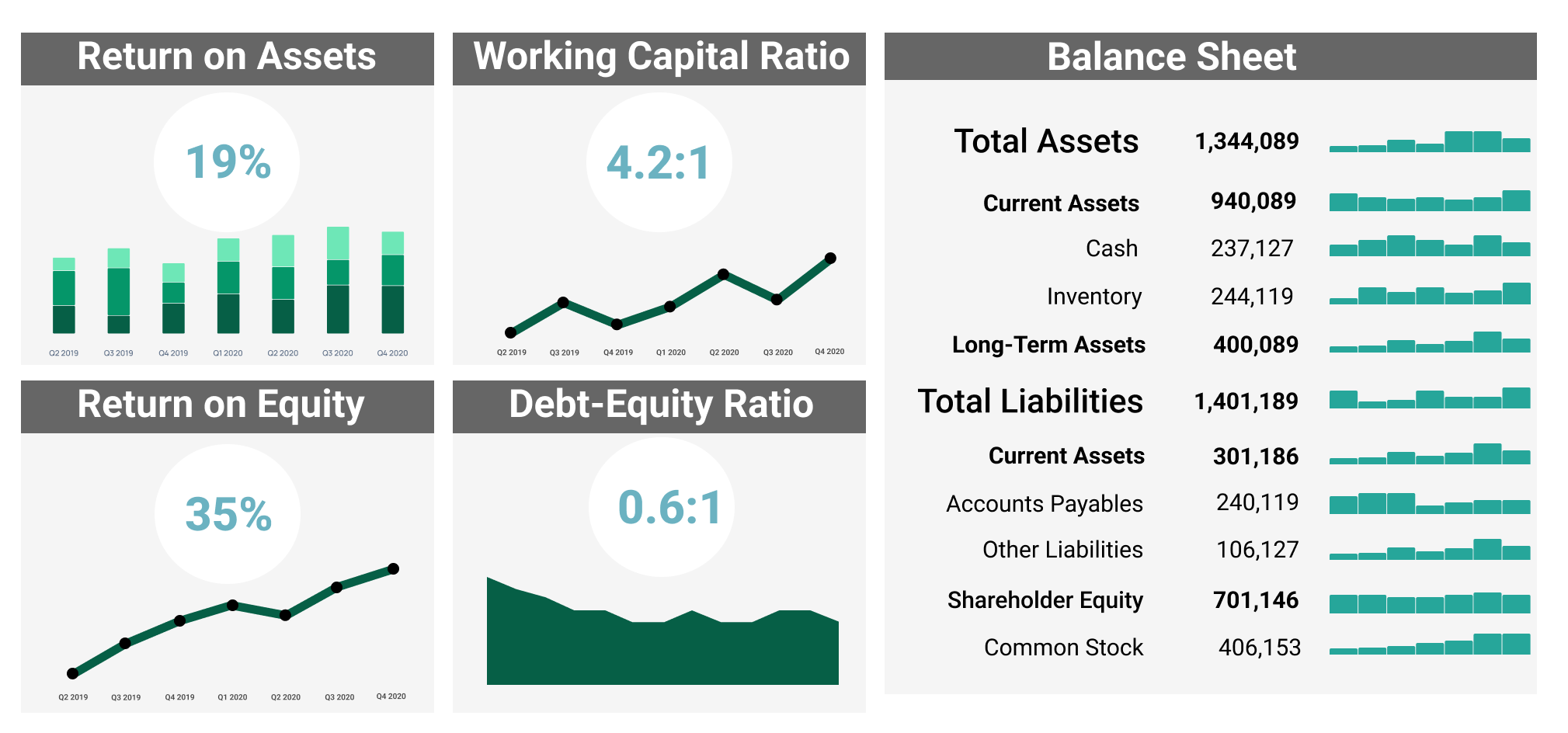 financial