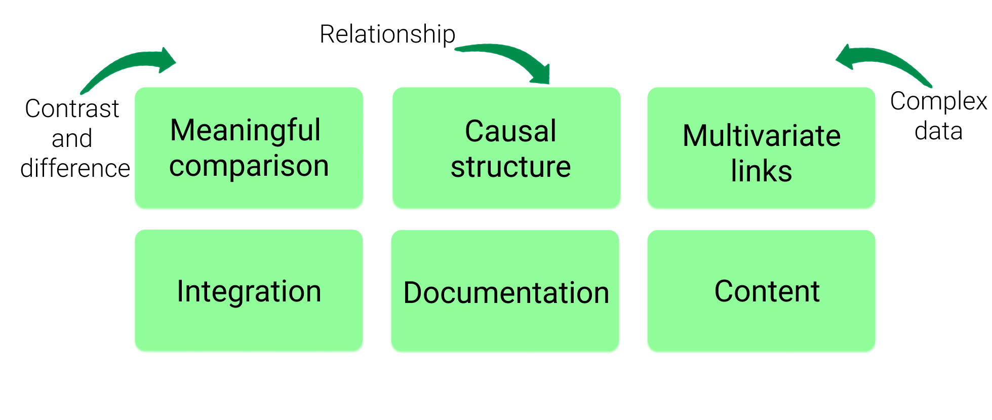 principles