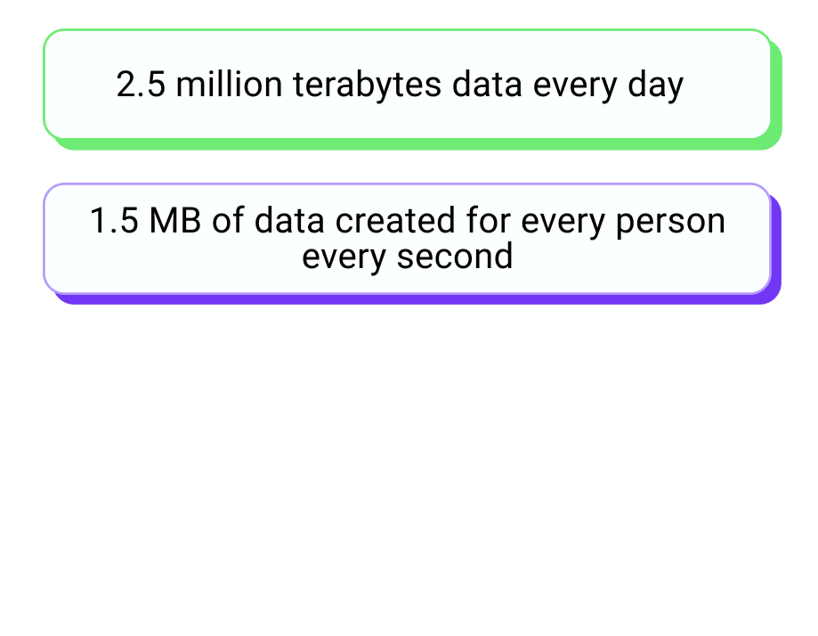 data deluge