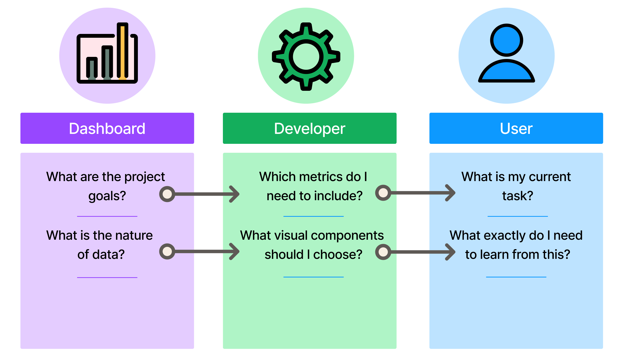 dashboard design specifics