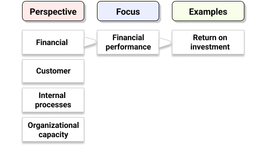 kaplan perspective