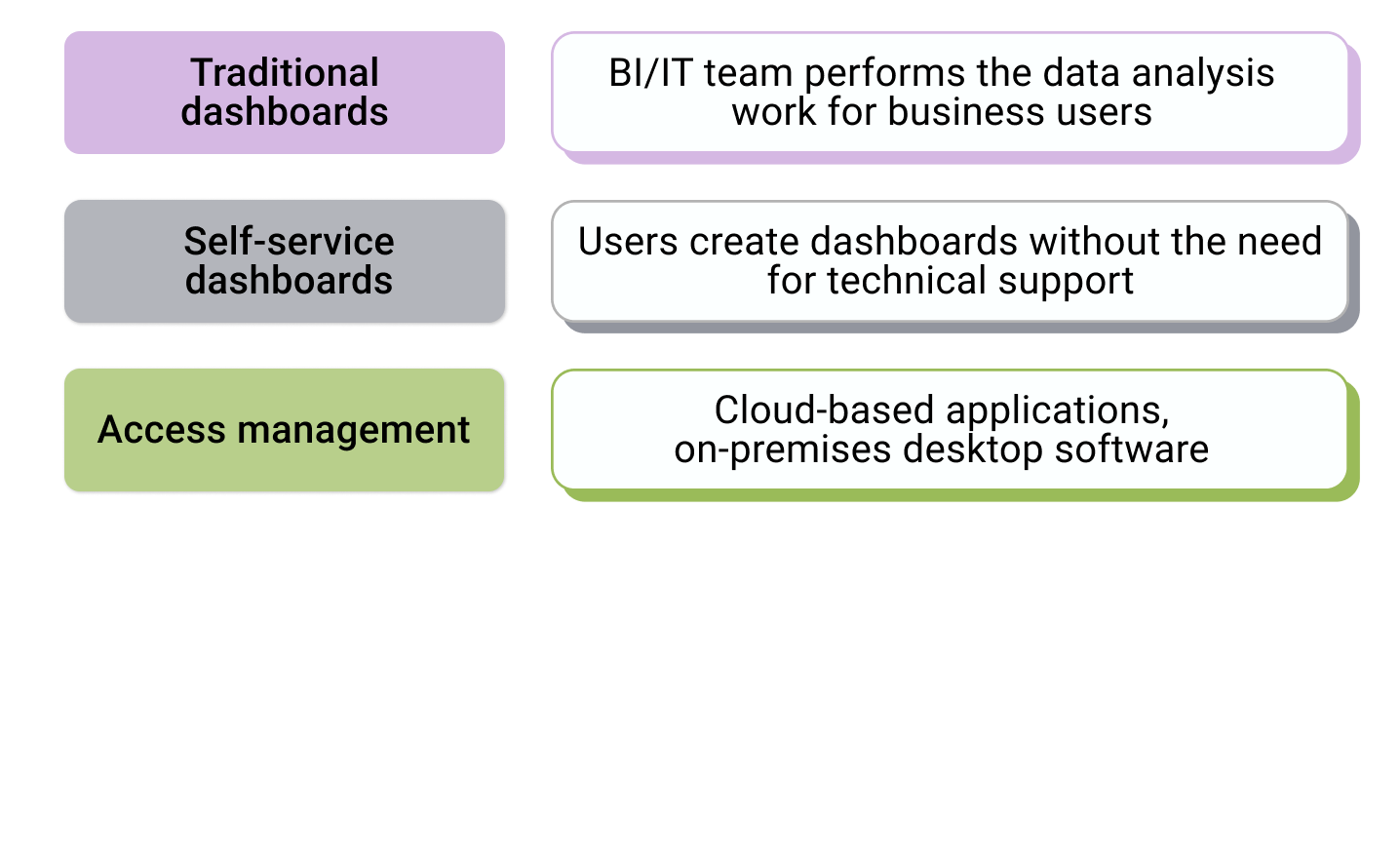 software