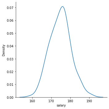 A bell curve distribution that is taller and less wide than a traditional one, but still with the typical bell curve shape