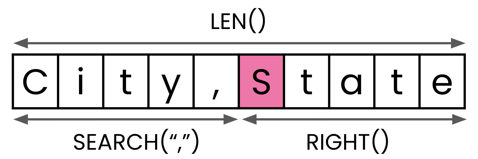 Extracting the state from location data.