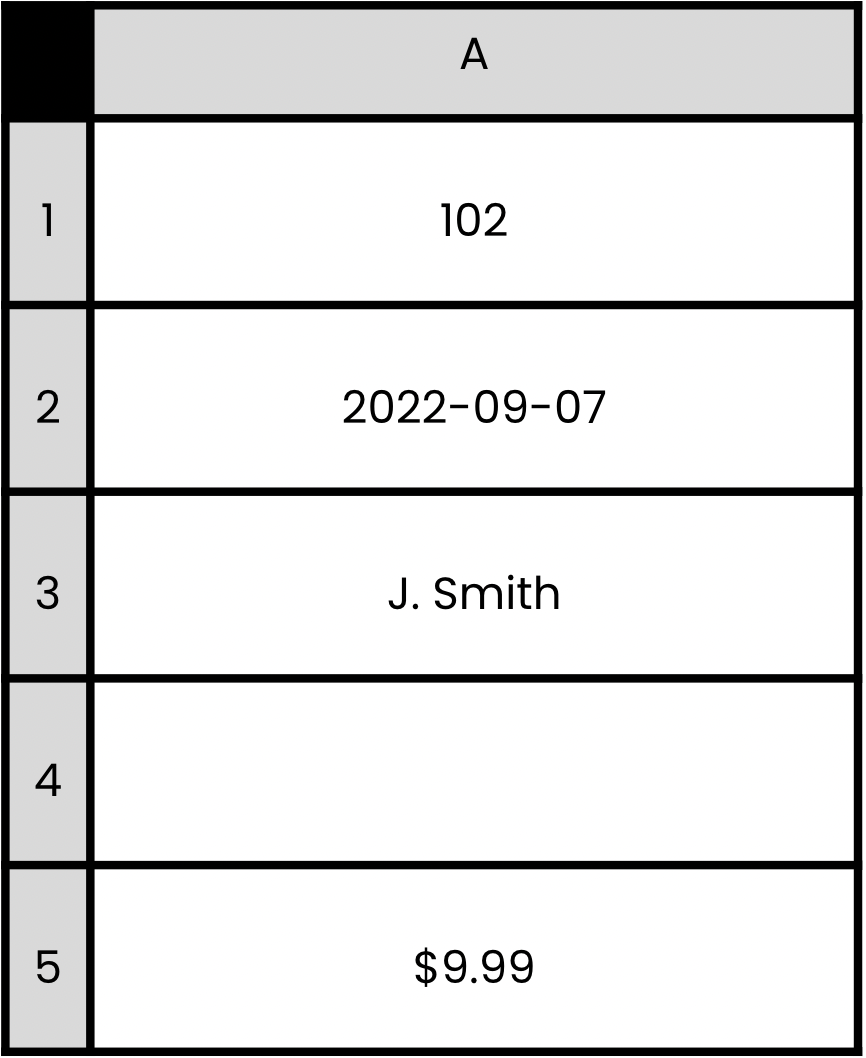 A column containing a variety of different data types.