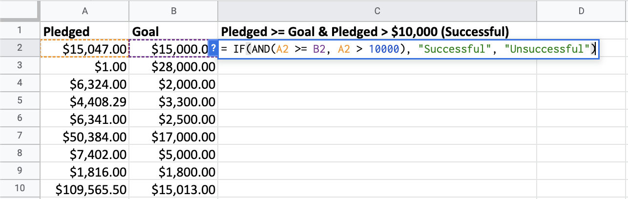 Analyzing startup pledged funds versus goal funds.