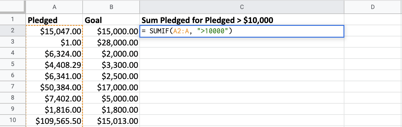 The sum of the pledged column for pledged amounts above ten thousand dollars.