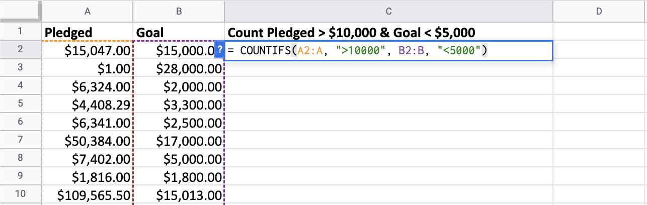 Counting the number of kickstarter games with over ten thousand dollars pledged and with a goal over five thousand dollars.