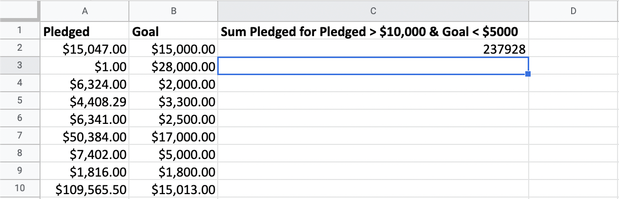 Summing the pledged amounts of kickstarter games with over ten thousand dollars pledged and with a goal over five thousand dollars.
