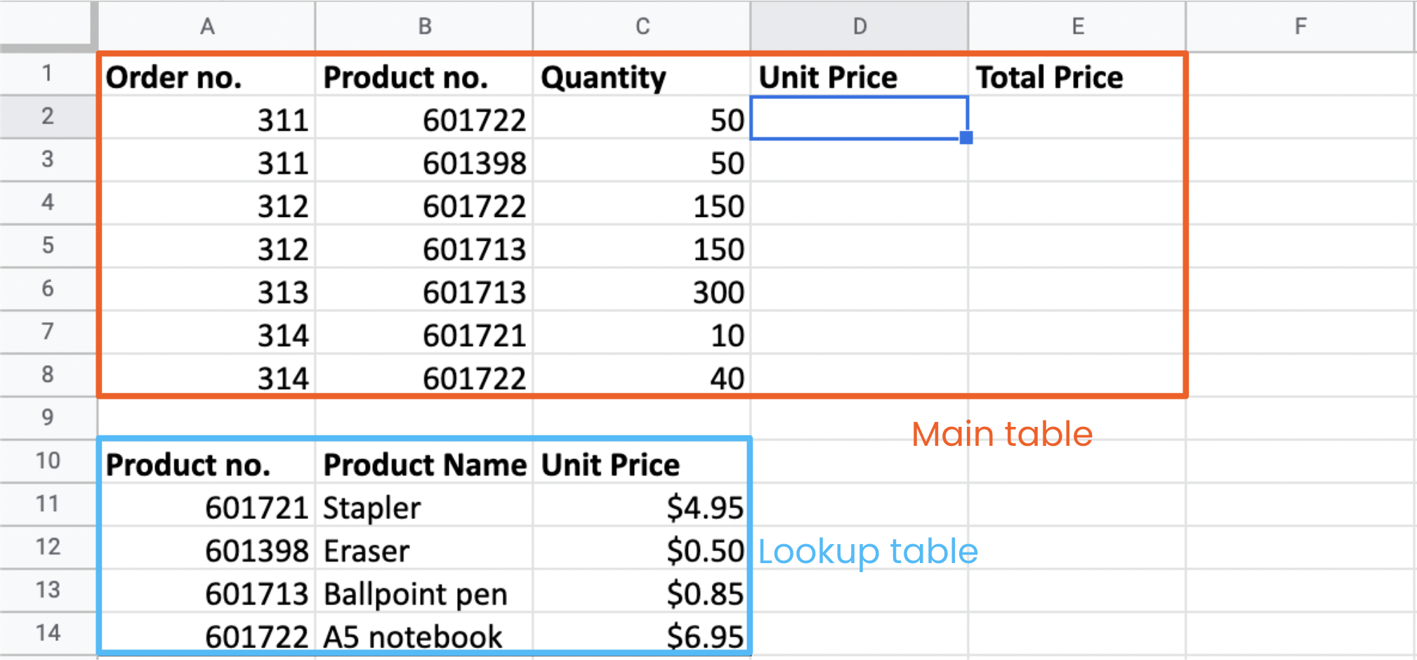The table containing the orders has been highlighted as the main table, and the table containing the product information has been highlighted as the lookup table.