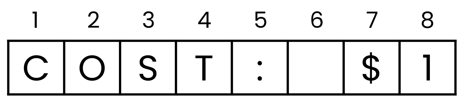 A string split into a chain of different characters.