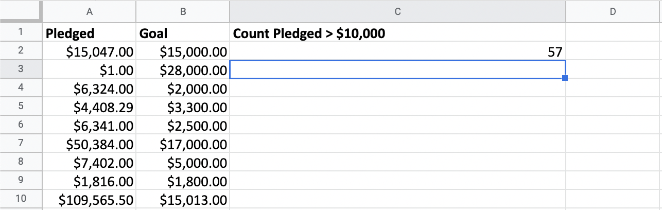 Counting how many games were pledged more than ten thousand dollars.