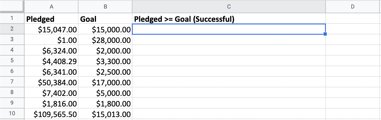Analyzing startup pledged funds versus goal funds.