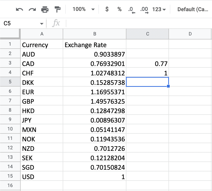 Rounding the exchange rate of the Swiss Franc to zero decimal places returned one Franc.