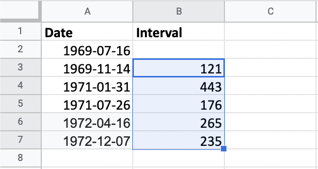 Dates and intervals between the manned moon missions, in days.