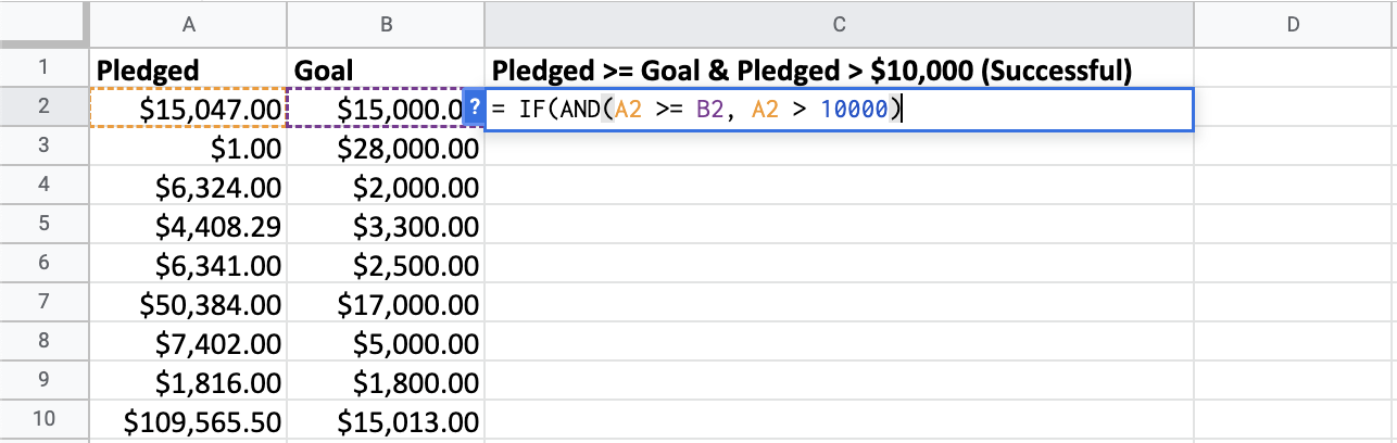 Analyzing startup pledged funds versus goal funds.