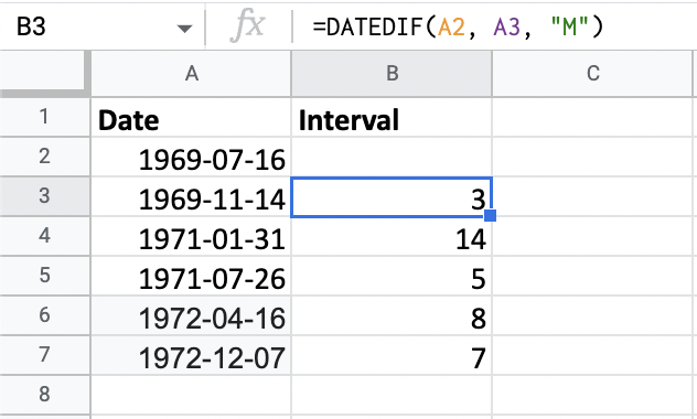 Dates and intervals between the manned moon missions, in months.