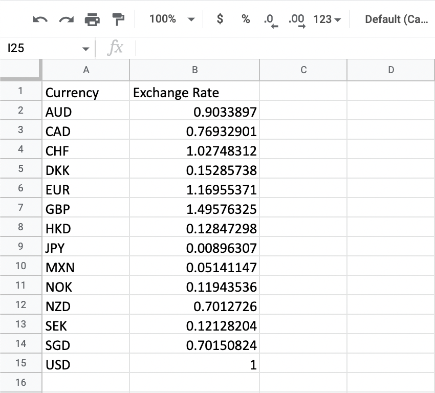 Exchange rates for different currencies.