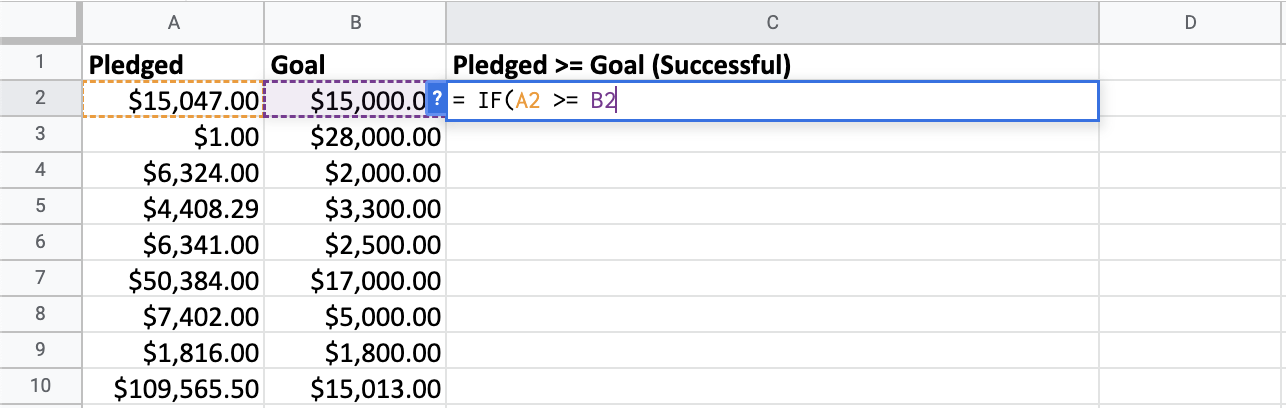 Analyzing startup pledged funds versus goal funds.