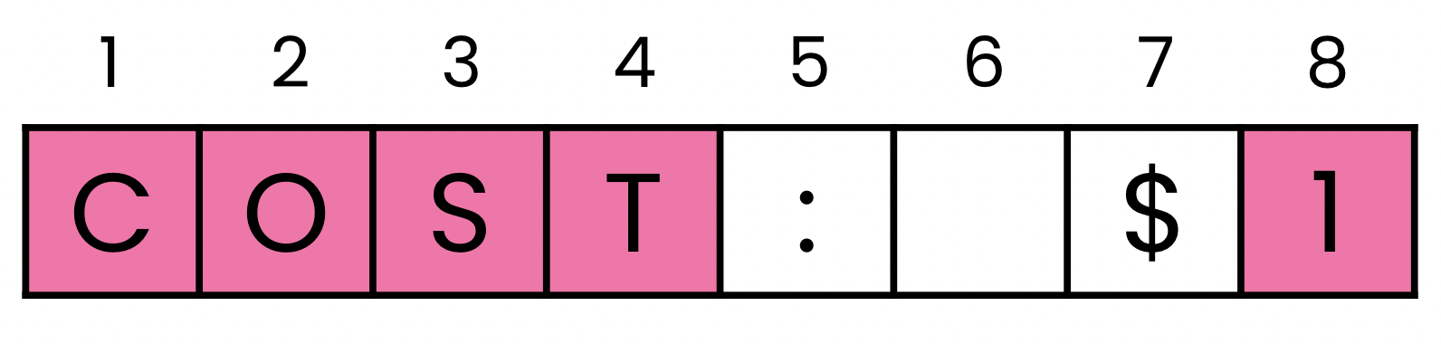 A string split into a chain of different characters.