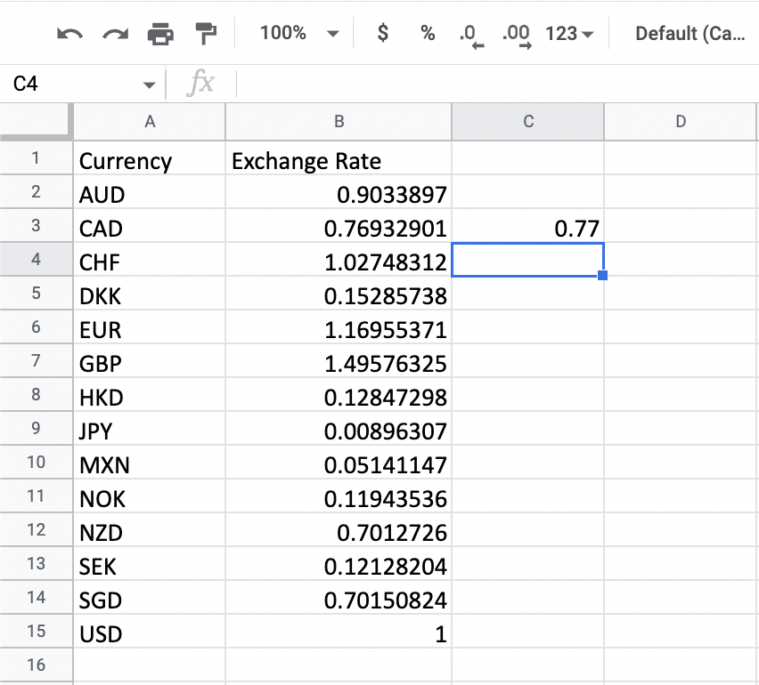 The exchange rate of the Canadian dollar rounded to two decimal places returned 0.77 Canadian dollars.