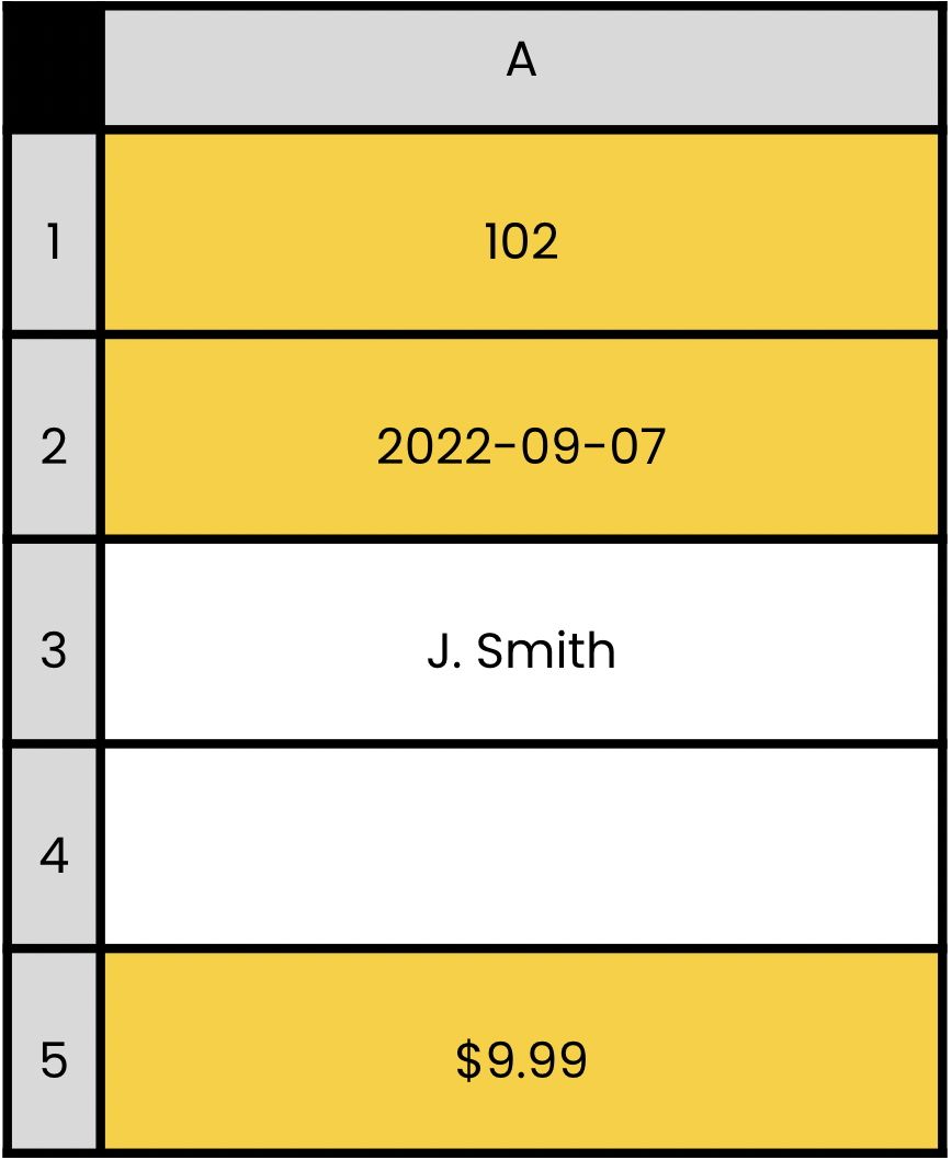 A column containing a variety of different data types - the cells containing numerical data have been highlighted in yellow.