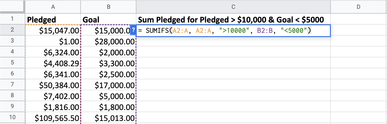 Summing the pledged amounts of kickstarter games with over ten thousand dollars pledged and with a goal over five thousand dollars.