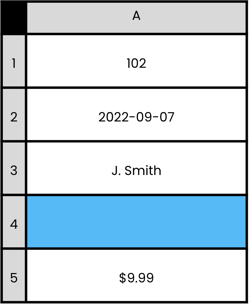 A column containing a variety of different data types - the blank cells have been highlighted in blue.