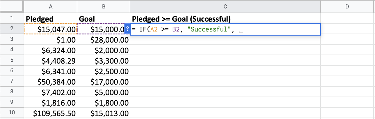 Analyzing startup pledged funds versus goal funds.