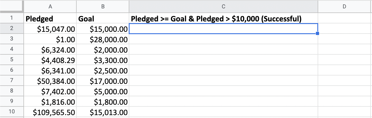 Analyzing startup pledged funds versus goal funds.